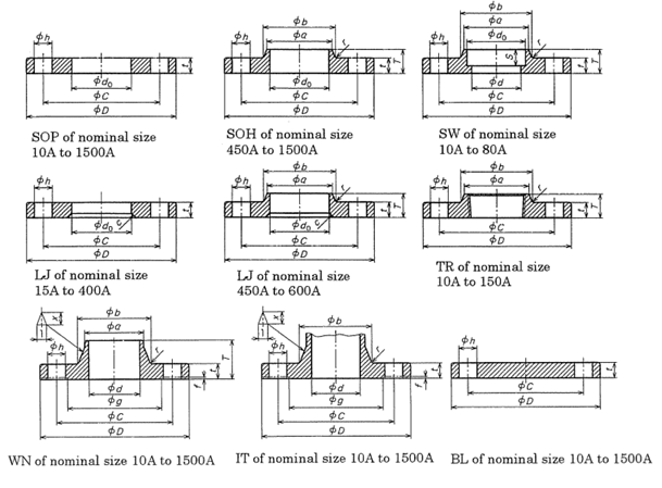 JIS B2220 Steel Pipe Flanges Manufacturer, Exporter, Supplier