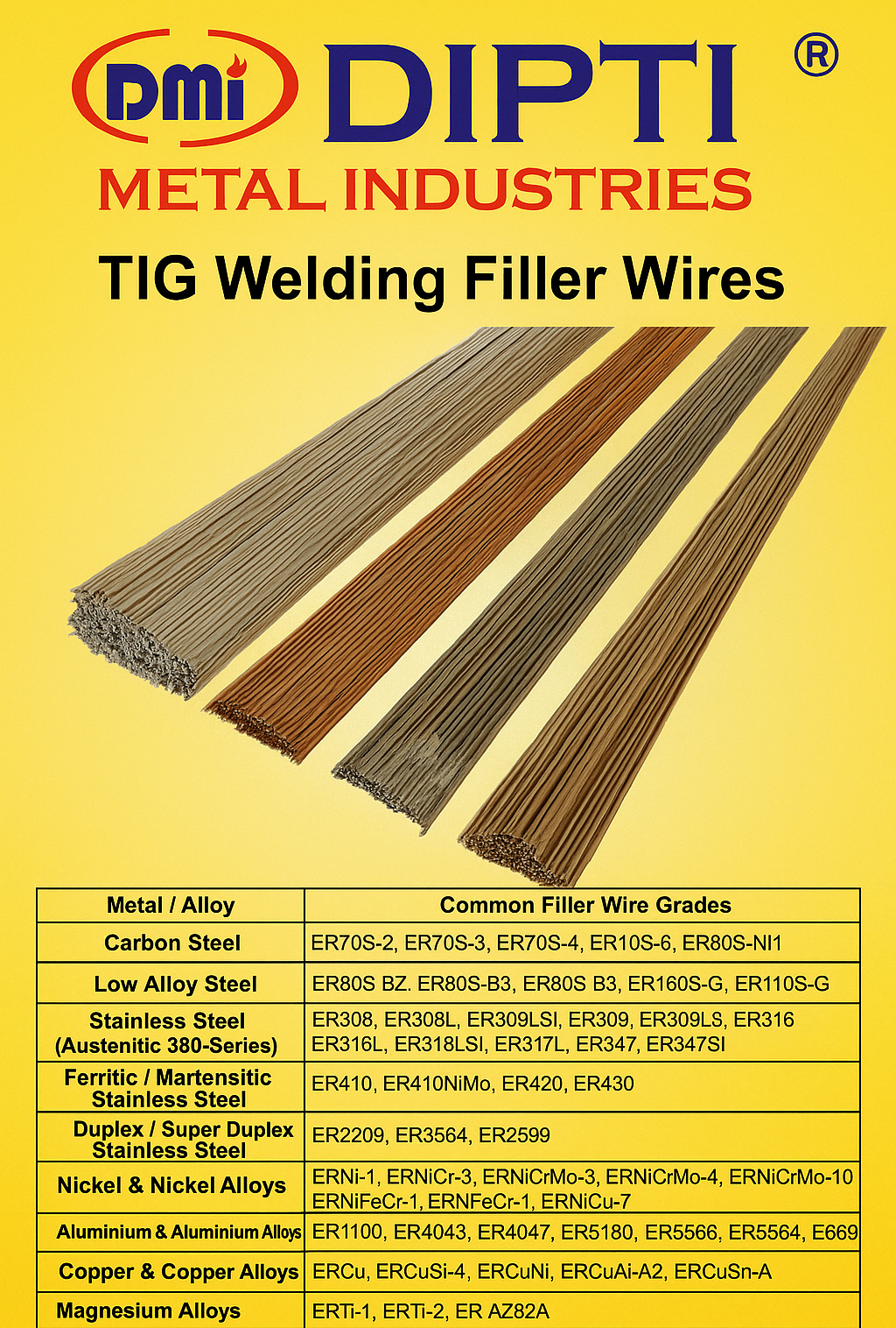 Tungsten Inert Gas (TIG) Welding Filler Wires Manufacturer, Exporter, Supplier in Mumbai, India