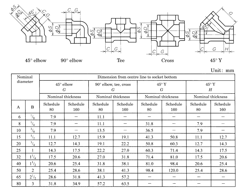 JIS B2316 Socket-Welding Pipe Fittings Manufacturer, Exporter, Supplier
